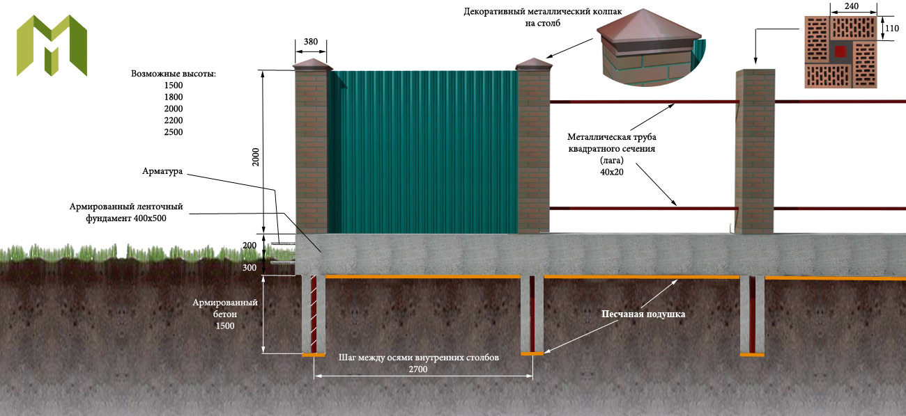 Высота забора для частного дома. Забор из профнастила с ленточным фундаментом схема. Фундамент под кирпичный забор чертеж. Схема монтажа кирпичных столбов забора. Ленточный фундамент под забор с кирпичными столбами чертеж.