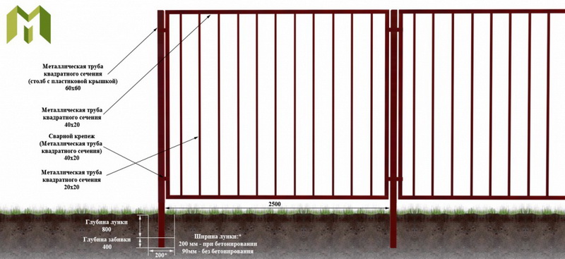 Схема установки сварного забора