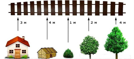 Нормы по установке заборов