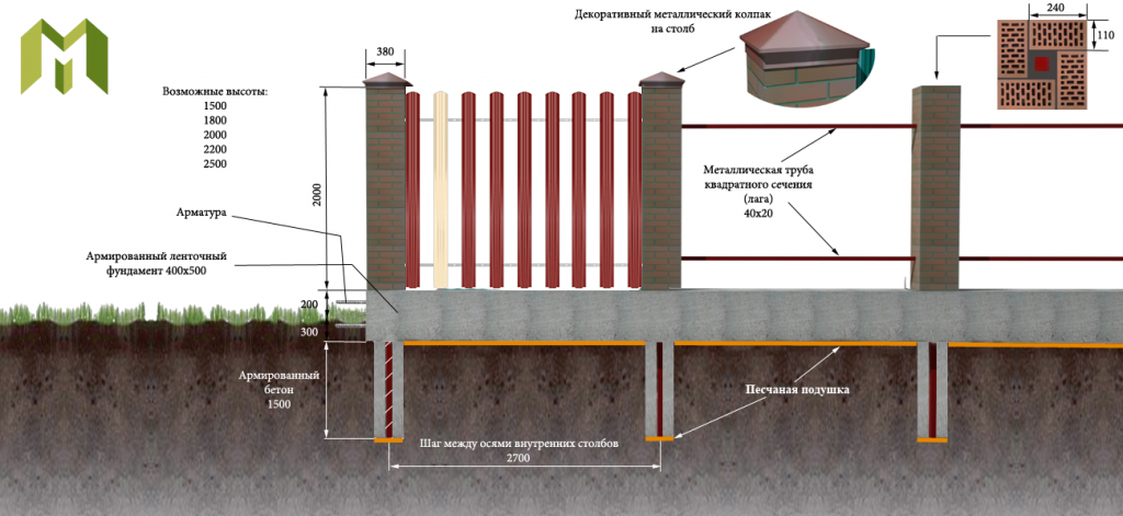 Схема монтажа кирпичных столбов на заборе из евроштакетника