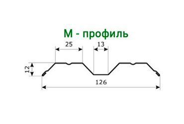 М-образный евроштакетник