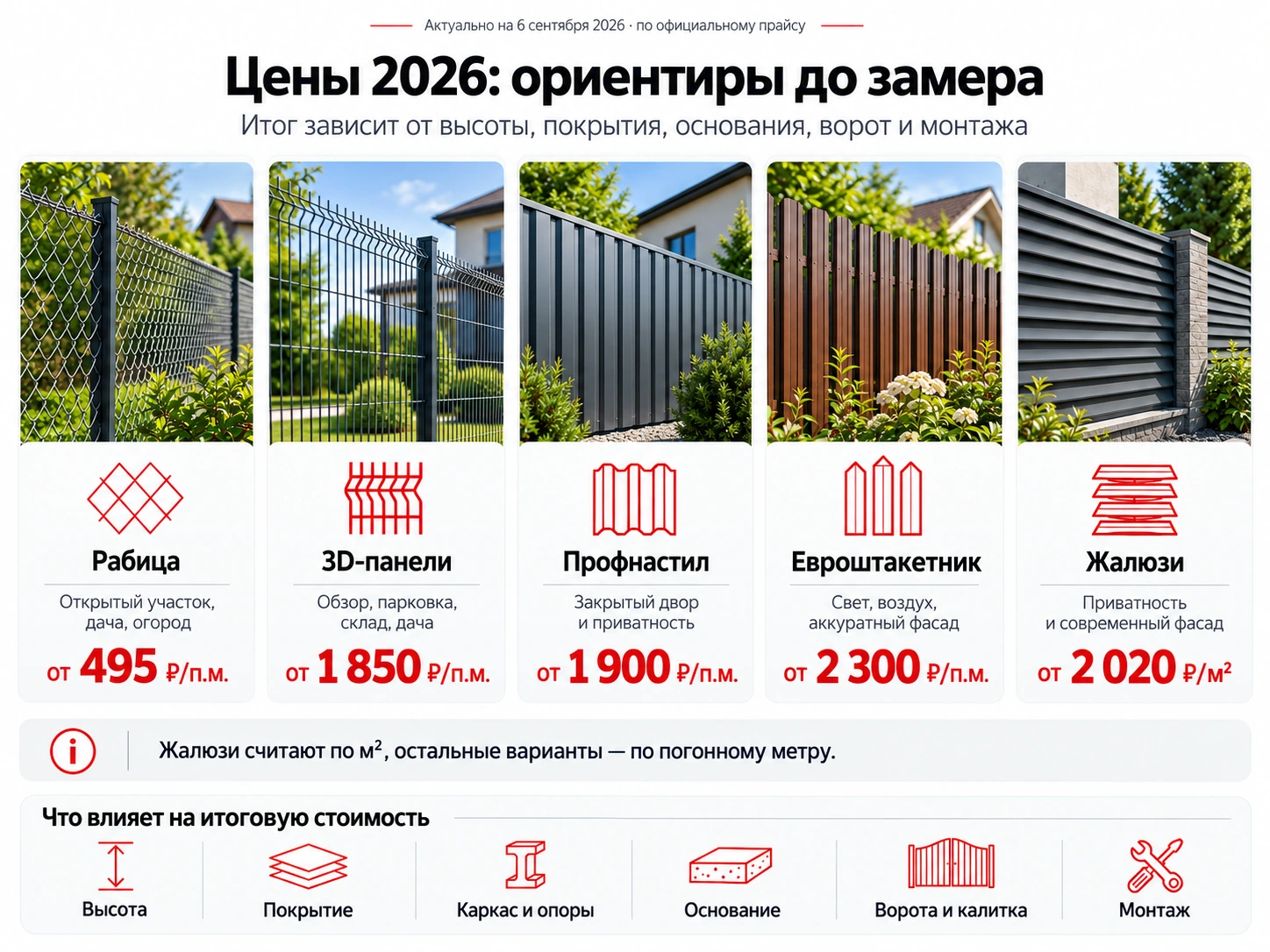Цены на рабицу, 3D-панели, профнастил, евроштакетник и жалюзи в 2026 году