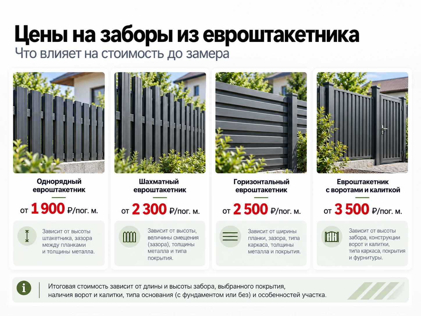 Инфографика о цене забора из евроштакетника и факторах стоимости