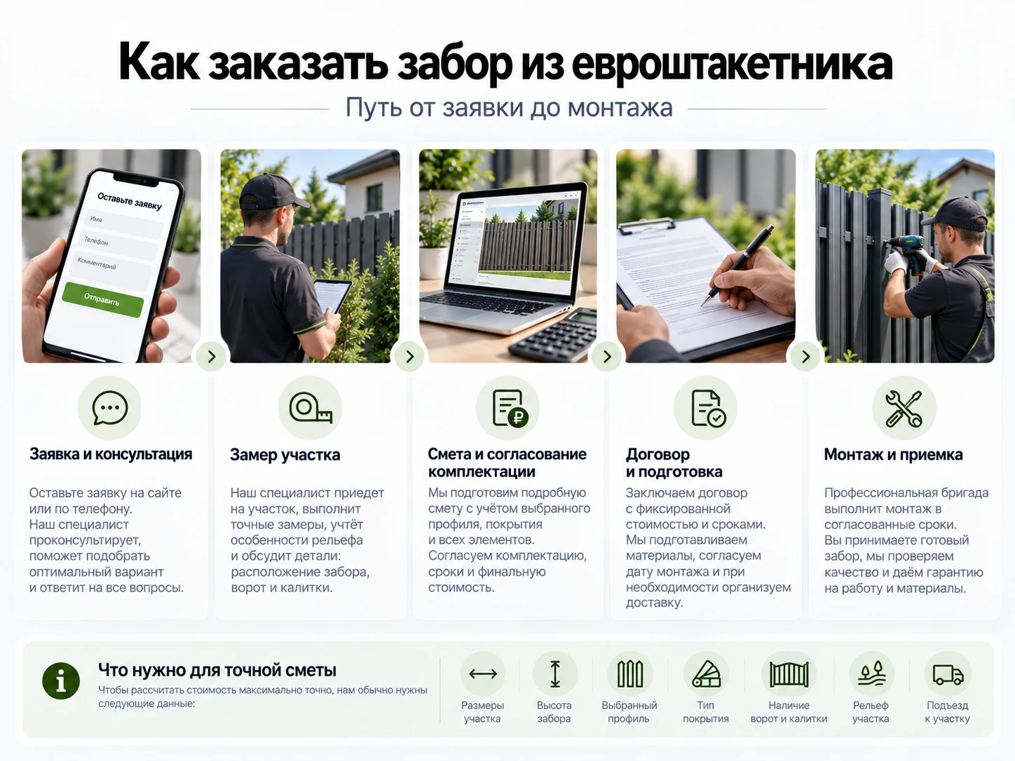 Инфографика с этапами заказа забора из евроштакетника от заявки до приемки