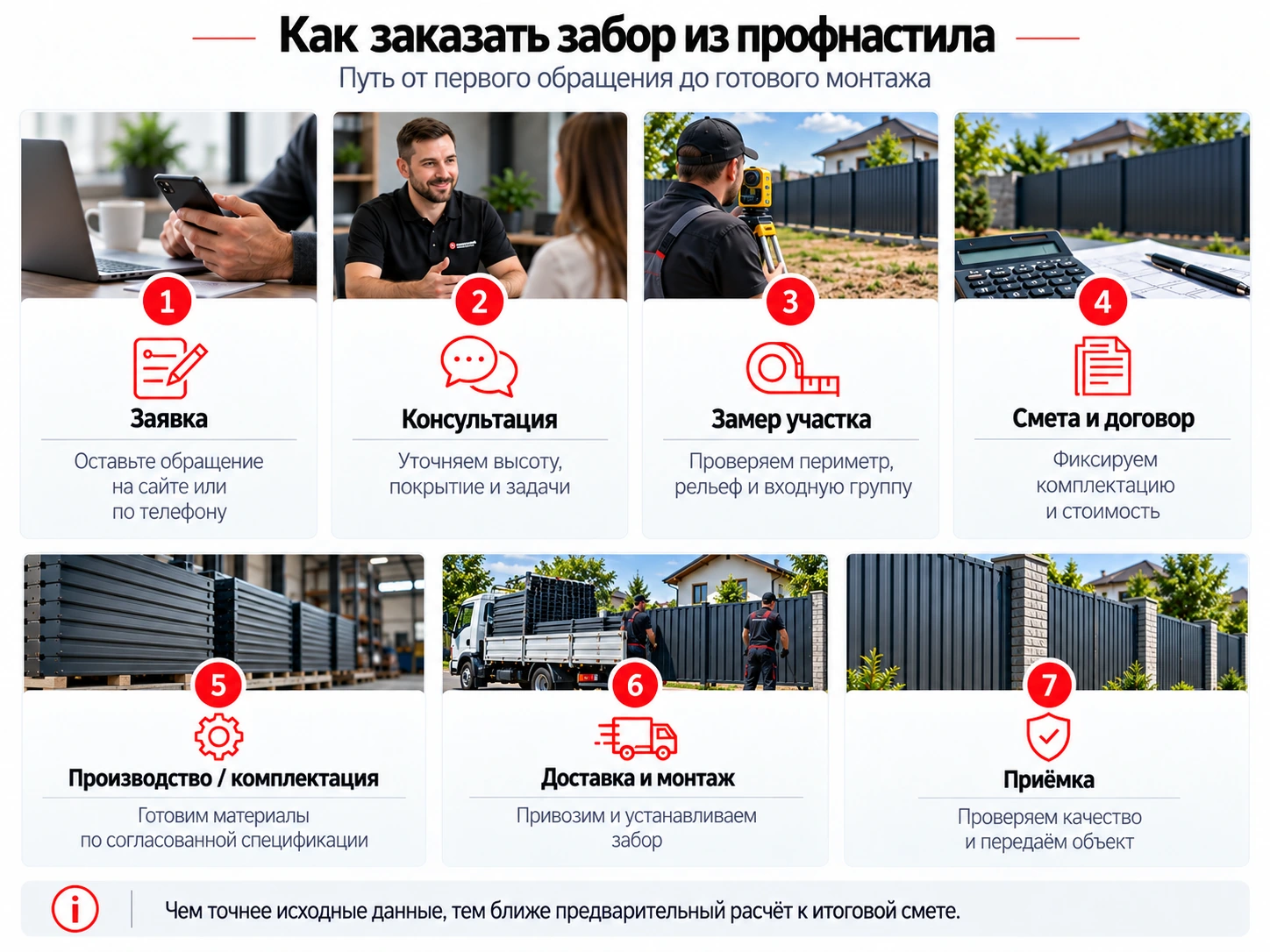 Инфографика: как заказать забор из профнастила от заявки до приемки