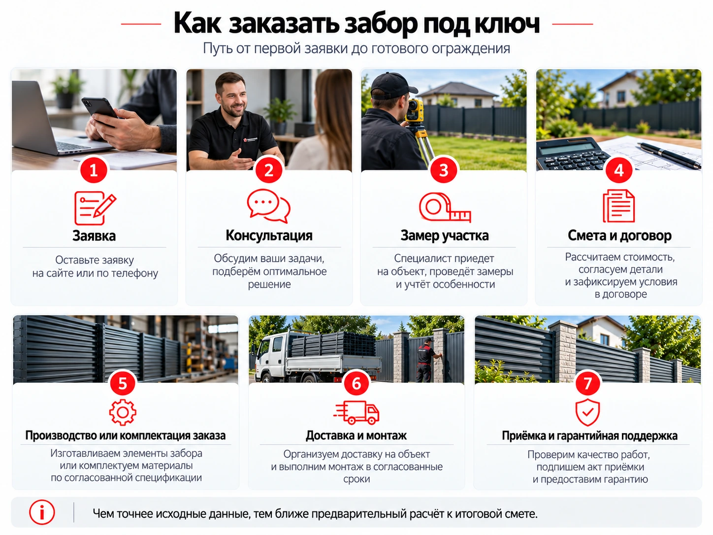 Инфографика: как заказать забор под ключ от заявки до приемки