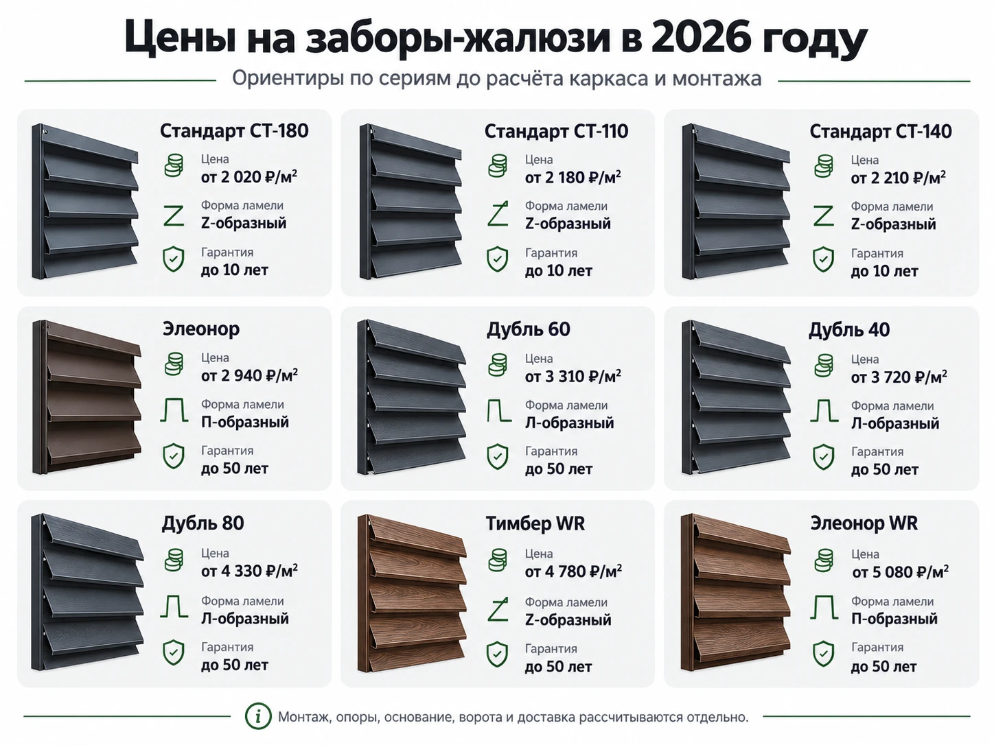 Инфографика: цены и серии заборов-жалюзи в 2026 году