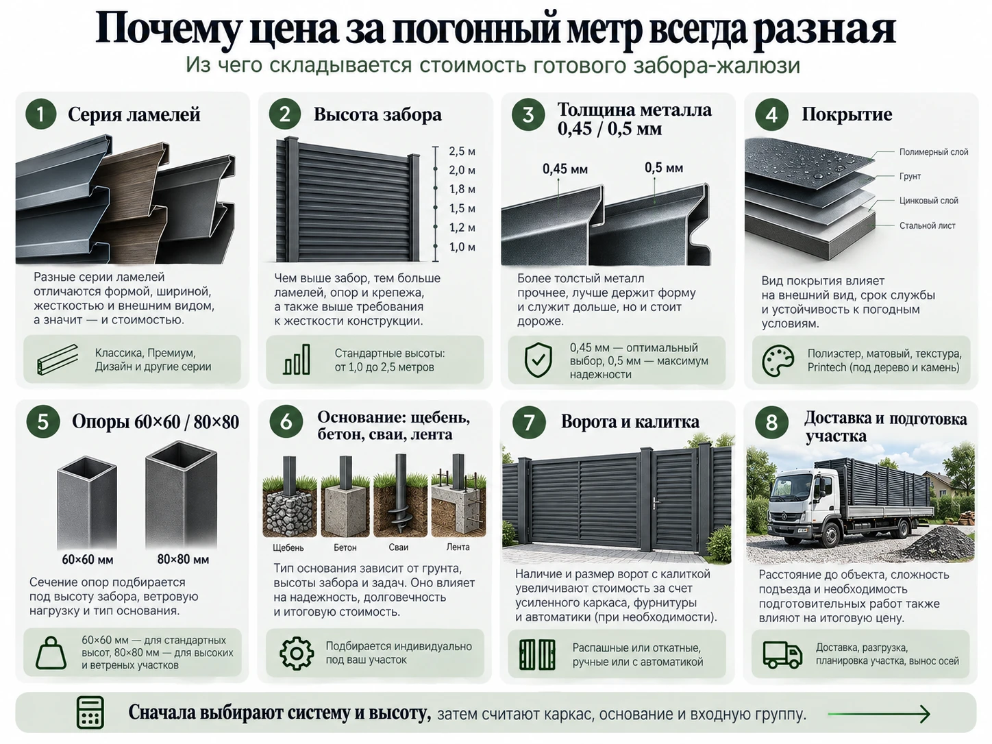 Инфографика о факторах стоимости забора-жалюзи