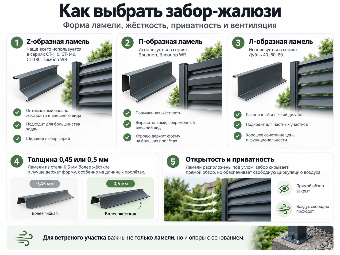 Инфографика: как выбрать забор-жалюзи по форме ламели, толщине и приватности